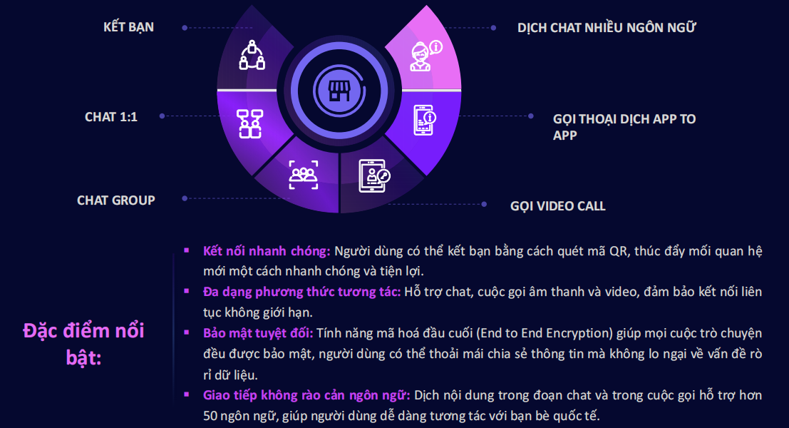 TP.HCM: Hợp tác ra mắt mạng xã hội tích hợp thương mại điện tử UCOM